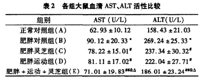 1584951042416025.png 肥胖1.png