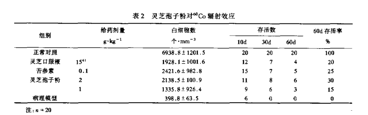 杭州亞運會官方靈芝產品供應商|杭州亞運會官方供應商|中國靈芝十大品牌|仙客來靈芝|仙客來靈芝破壁孢子粉|仙客來孢子油|仙客來靈芝飲片|仙客來破壁孢子粉|靈芝孢子油|孢子粉|靈芝破壁孢子粉|靈芝|中華老字號 杭州亞運會官方靈芝產品供應商|杭州亞運會官方供應商|中國靈芝十大品牌|仙客來靈芝|仙客來靈芝破壁孢子粉|仙客來孢子油|仙客來靈芝飲片|仙客來破壁孢子粉|靈芝孢子油|孢子粉|靈芝破壁孢子粉|靈芝|中華老字號