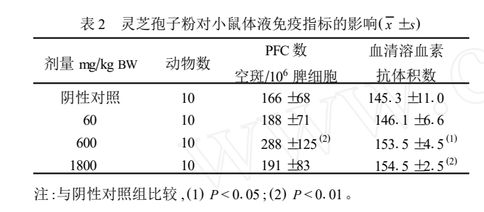 杭州亞運會官方靈芝產品供應商|杭州亞運會官方供應商|中國靈芝十大品牌|仙客來靈芝|仙客來靈芝破壁孢子粉|仙客來孢子油|仙客來靈芝飲片|仙客來破壁孢子粉|靈芝孢子油|孢子粉|靈芝破壁孢子粉|靈芝|中華老字號 杭州亞運會官方靈芝產品供應商|杭州亞運會官方供應商|中國靈芝十大品牌|仙客來靈芝|仙客來靈芝破壁孢子粉|仙客來孢子油|仙客來靈芝飲片|仙客來破壁孢子粉|靈芝孢子油|孢子粉|靈芝破壁孢子粉|靈芝|中華老字號