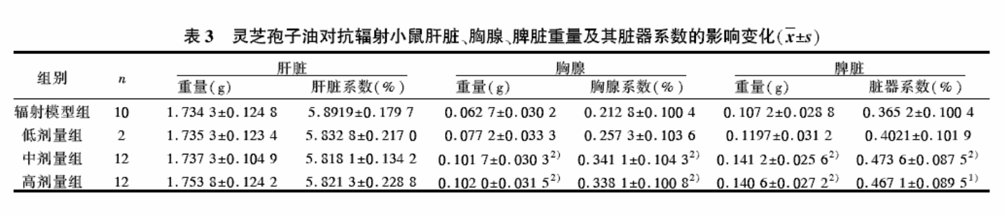 杭州亞運會官方靈芝產品供應商|杭州亞運會官方供應商|中國靈芝十大品牌|仙客來靈芝|仙客來靈芝破壁孢子粉|仙客來孢子油|仙客來靈芝飲片|仙客來破壁孢子粉|靈芝孢子油|孢子粉|靈芝破壁孢子粉|靈芝|中華老字號 杭州亞運會官方靈芝產品供應商|杭州亞運會官方供應商|中國靈芝十大品牌|仙客來靈芝|仙客來靈芝破壁孢子粉|仙客來孢子油|仙客來靈芝飲片|仙客來破壁孢子粉|靈芝孢子油|孢子粉|靈芝破壁孢子粉|靈芝|中華老字號