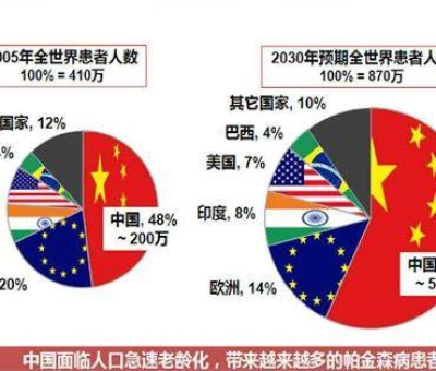 震驚！這種疾病已經(jīng)成為中老年人殺手 近一半在中國(guó)