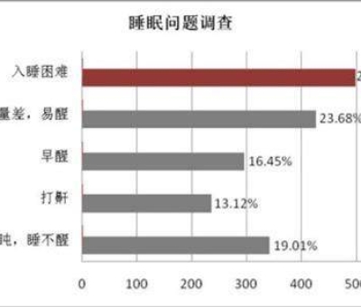 母親節(jié)，健康美麗是送給母親最好的禮物