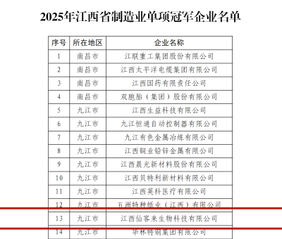 爭當&ldquo;中國制造&rdquo;排頭兵！仙客來榮膺江西省制造業(yè)單項冠軍